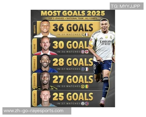 2025年足球新进球星排名前十名 未来之星如何定义新一代超级前锋